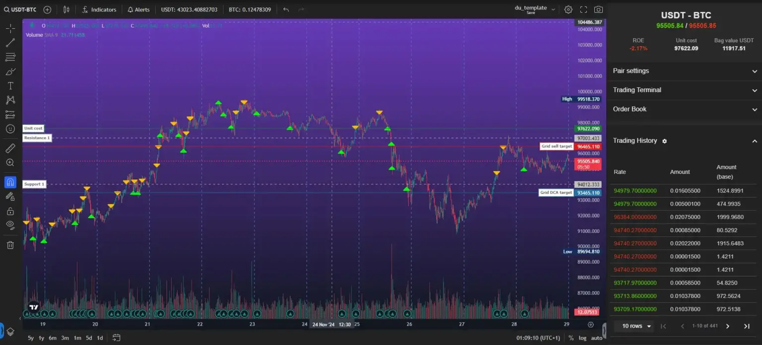 Trading Bot Interface - Übersicht