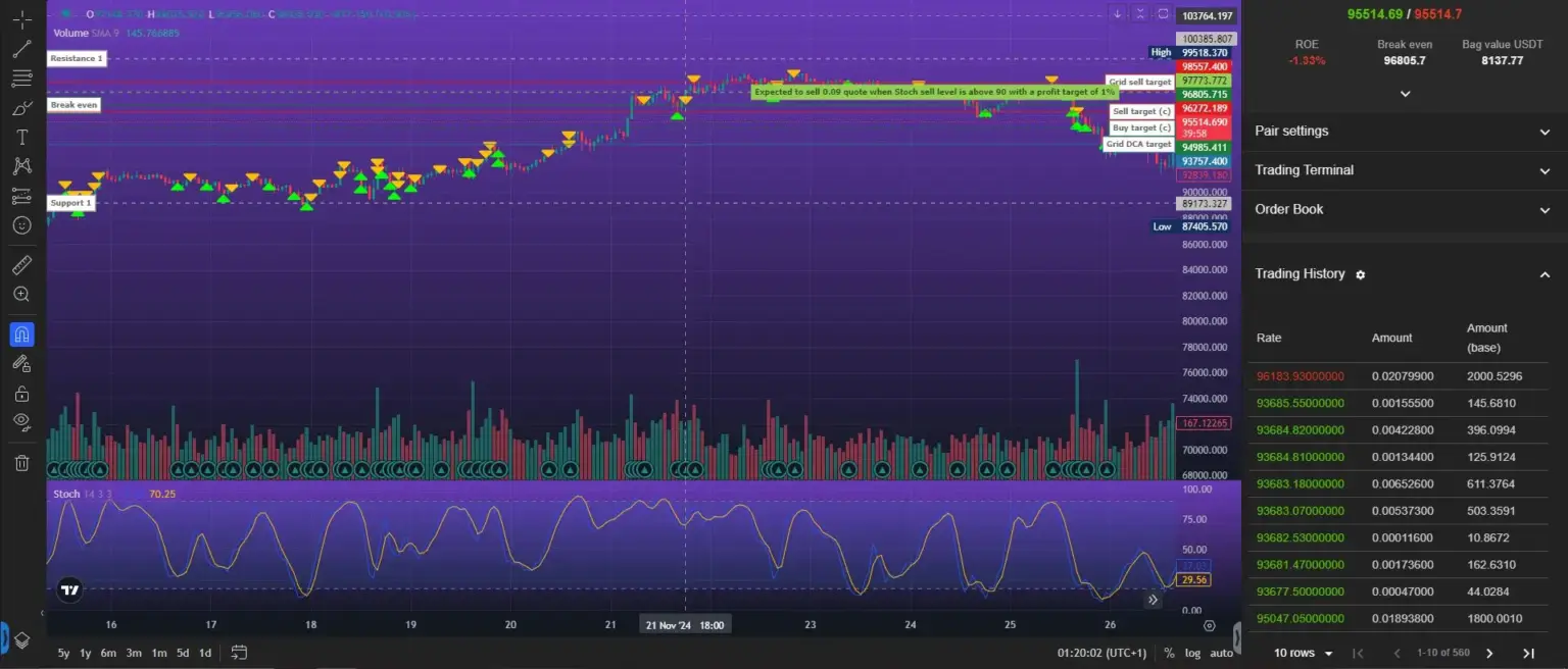 Trading Bot Interface - Trading History